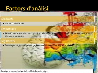 Elements
? Dades observables
Estructures
? Relaci entre els elements grfics i els altres elements ( composici, enquadrament,
elements verbals...)
Significats
? Coses que suggereix la imatge, sentiments i emocions que produeix.
Imatge representativa del anlisi duna imatge.
 