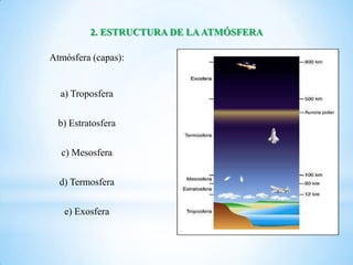2. ESTRUCTURA DE LA ATMÓSFERA

Atmósfera (capas):


  a) Troposfera

  b) Estratosfera

  c) Mesosfera

  d) Termosfera

   e) Exosfera
 