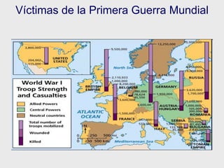 Víctimas de la Primera Guerra Mundial
 