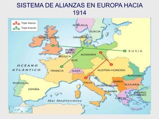SISTEMA DE ALIANZAS EN EUROPA HACIA
1914
 