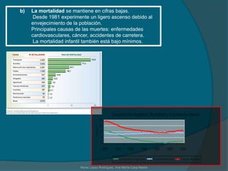 La mortalidad infantil también se redujo en este periodo, sobre todo la causada por la malnutrición y las infecciones.Marta López Rodríguez, Ave María Casa Madre