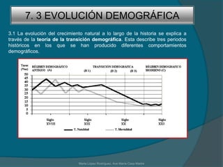7. 3 EVOLUCIÓN DEMOGRÁFICA3.1 La evolución del crecimiento natural a lo largo de la historia se explica a través de la teoría de la transición demográfica. Esta describe tres periodos históricos en los que se han producido diferentes comportamientos demográficos.Marta López Rodríguez, Ave María Casa Madre