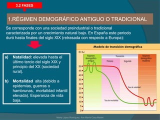 3.2 FASES1.RÉGIMEN DEMOGRÁFICO ANTIGUO O TRADICIONALSe corresponde con una sociedad preindustrial o tradicional caracterizada por un crecimiento natural bajo. En España este periodo duró hasta finales del siglo XIX (retrasada con respecto a Europa):Natalidad: elevada hasta el último tercio del siglo XIX y principio del XX (sociedad rural). Mortalidad  alta (debido a epidemias, guerras o hambrunas,  mortalidad infantil elevada). Esperanza de vida baja.Marta López Rodríguez, Ave María Casa Madre