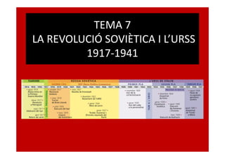 TEMA 7
LA REVOLUCIÓ SOVIÈTICA I L’URSS
1917-1941
 