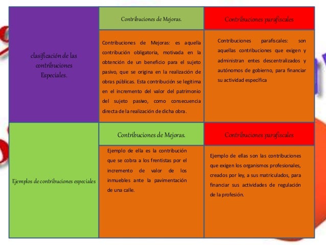 Tema 7 las contribuciones