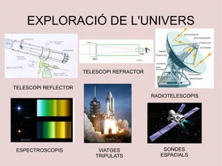 EXPLORACIÓ DE L'UNIVERS
TELESCOPI REFLECTOR
TELESCOPI REFRACTOR
RADIOTELESCOPIS
ESPECTROSCOPIS VIATGES
TRIPULATS
SONDES
ESPACIALS
 