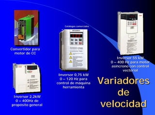 Inversor 55
Inversor 55 kW
kW
0
0 –
– 400
400 Hz
Hz para motor
para motor
asíncrono con control
asíncrono con control
vectorial
vectorial
Inversor 0,75
Inversor 0,75 kW
kW
0
0 –
– 120
120 Hz
Hz para
para
control de máquina
control de máquina
herramienta
herramienta
Inversor 2,2kW
Inversor 2,2kW
0
0 –
– 400Hz de
400Hz de
propósito general
propósito general
Convertidor para
Convertidor para
motor de CC
motor de CC
Variadores
Variadores
de
de
velocidad
velocidad
Cat
Catá
álogos comerciales
logos comerciales
 
