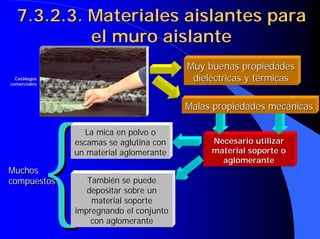 7.3.2.3. Materiales aislantes para
7.3.2.3. Materiales aislantes para
el muro aislante
el muro aislante
{
{
{
{
{
{
{
{ Necesario utilizar
Necesario utilizar
material soporte o
material soporte o
aglomerante
aglomerante
La mica en polvo o
escamas se aglutina con
un material aglomerante
Material de
Material de
base =Mica
base =Mica
Muy buenas propiedades
Muy buenas propiedades
dieléctricas y térmicas
dieléctricas y térmicas
Silicato de alumnio
Silicato de alumnio
Malas propiedades mecánicas
Malas propiedades mecánicas
También se puede
depositar sobre un
material soporte
impregnando el conjunto
con aglomerante
Muchos
compuestos
Muchos
compuestos
Cat
Catá
álogos
logos
comerciales
comerciales
 