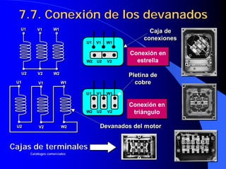 V1 W1
W2 U2 V2
U1
U2
V1
V2
W1
W2
U1
U2
V1
V2
W1
W2
Pletina de
cobre
Devanados del motor
U1 V1 W1
W2 U2 V2
Caja de
conexiones
Conexión en
estrella
Conexión en
triángulo
U1 V1 W1
W2 U2 V2
U1
U2
V1
V2
W1
W2
U1
U2
V1
V2
W1
W2
Pletina de
cobre
Devanados del motor
U1 V1 W1
W2 U2 V2
Caja de
conexiones
Conexión en
estrella
Conexión en
triángulo
U1
7.7. Conexión de los devanados
7.7. Conexión de los devanados
Cajas de terminales
Cajas de terminales
Cat
Catá
álogos comerciales
logos comerciales
 