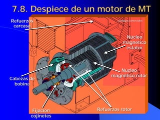 Cabezas de
Cabezas de
bobina
bobina
Refuerzos
Refuerzos
carcasa
carcasa
Fijación
Fijación
cojinetes
cojinetes
Refuerzos rotor
Refuerzos rotor
Núcleo
Núcleo
magnético rotor
magnético rotor
Núcleo
Núcleo
magnético
magnético
estator
estator
7.8. Despiece de un motor de MT
7.8. Despiece de un motor de MT
Cat
Catá
álogos comerciales
logos comerciales
 
