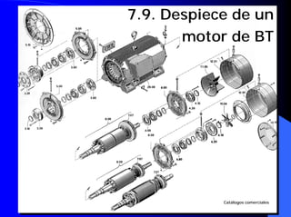 7.9. Despiece de un
motor de BT
Cat
Catá
álogos comerciales
logos comerciales
 