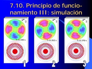 7.10. Principio de
7.10. Principio de funcio
funcio-
-
namiento
namiento III: simulación
III: simulación
T=0.340 s T=0.352 s T=0.370 s
 
