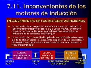 7.11. Inconvenientes de los
7.11. Inconvenientes de los
motores de inducción
motores de inducción
●
● La corriente de arranque es mucho mayor que la corriente de
La corriente de arranque es mucho mayor que la corriente de
funcionamiento nominal. Entre 3 y 6 veces mayor. En mucho
funcionamiento nominal. Entre 3 y 6 veces mayor. En mucho
casos es necesario disponer procedimientos especiales de
casos es necesario disponer procedimientos especiales de
limitación de la corriente de arranque.
limitación de la corriente de arranque.
●
● La variación de su velocidad implica la variación de la
La variación de su velocidad implica la variación de la frecuen
frecuen-
-
cia
cia de la alimentación: es necesario disponer de un convertidor
de la alimentación: es necesario disponer de un convertidor
electrónico que convierta la tensión de red en una tensión de
electrónico que convierta la tensión de red en una tensión de
frecuencia variable.
frecuencia variable.
INCONVENIENTES DE LOS MOTORES ASÍNCRONOS
INCONVENIENTES DE LOS MOTORES ASÍNCRONOS
INCONVENIENTES DE LOS MOTORES ASÍNCRONOS
EQUIPO
EQUIPO
RECTIFICADOR
RECTIFICADOR
TRIFÁSICO
TRIFÁSICO
EQUIPO
EQUIPO
INVERSOR
INVERSOR
TRIFÁSICO
TRIFÁSICO
SISTEMA
SISTEMA
DE
DE
FILTRADO
FILTRADO
3 FASES
3 FASES
50
50 Hz
Hz
3 FASES
3 FASES
f VARIABLE
f VARIABLE
BUS DE
BUS DE
CC
CC
ONDA ESCALONADA
ONDA ESCALONADA
DE f VARIABLE
DE f VARIABLE
 