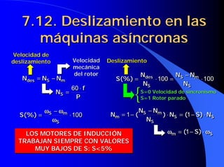 7.12. Deslizamiento en las
7.12. Deslizamiento en las
máquinas asíncronas
máquinas asíncronas
100
⋅
−
=
S
m
S
(%)
S
ω
ω
ω
ω
ω
ω
ω
ω
ω
ω
ω
ω
100
⋅
−
=
S
m
S
(%)
S
ω
ω
ω
ω
ω
ω
ω
ω
ω
ω
ω
ω
S
S
S
m
S
m N
)
S
(
N
)
N
N
N
(
N ⋅
−
=
⋅
−
−
= 1
1 S
S
S
m
S
m N
)
S
(
N
)
N
N
N
(
N ⋅
−
=
⋅
−
−
= 1
1
S
m )
S
( ω
ω
ω
ω
ω
ω
ω
ω ⋅
−
= 1 S
m )
S
( ω
ω
ω
ω
ω
ω
ω
ω ⋅
−
= 1
Velocidad
Velocidad
mecánica
mecánica
del rotor
del rotor
m
S
des N
N
N −
= m
S
des N
N
N −
=
P
f
NS
⋅
=
60
P
f
NS
⋅
=
60
Velocidad de
Velocidad de
deslizamiento
deslizamiento
100
100 ⋅
−
=
⋅
=
S
m
S
S
des
N
N
N
N
N
(%)
S 100
100 ⋅
−
=
⋅
=
S
m
S
S
des
N
N
N
N
N
(%)
S
Deslizamiento
Deslizamiento
S=0 Velocidad de sincronismo
S=0 Velocidad de sincronismo
S=1 Rotor parado
S=1 Rotor parado
{
{
LOS MOTORES DE INDUCCIÓN
TRABAJAN SIEMPRE CON VALORES
MUY BAJOS DE S: S<5%
LOS MOTORES DE INDUCCIÓN
LOS MOTORES DE INDUCCIÓN
TRABAJAN SIEMPRE CON VALORES
TRABAJAN SIEMPRE CON VALORES
MUY BAJOS DE S: S<5%
MUY BAJOS DE S: S<5%
 