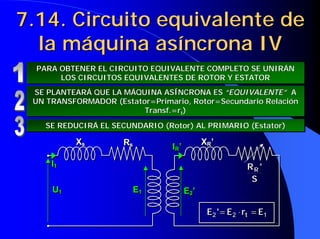 7.14. Circuito equivalente de
7.14. Circuito equivalente de
la máquina asíncrona IV
la máquina asíncrona IV
PARA OBTENER EL CIRCUITO EQUIVALENTE COMPLETO SE UNIRÁN
LOS CIRCUITOS EQUIVALENTES DE ROTOR Y ESTATOR
PARA OBTENER EL CIRCUITO EQUIVALENTE COMPLETO SE UNIRÁN
PARA OBTENER EL CIRCUITO EQUIVALENTE COMPLETO SE UNIRÁN
LOS CIRCUITOS EQUIVALENTES DE ROTOR Y ESTATOR
LOS CIRCUITOS EQUIVALENTES DE ROTOR Y ESTATOR
SE PLANTEARÁ QUE LA MÁQUINA ASÍNCRONA ES “EQUIVALENTE” A
UN TRANSFORMADOR (Estator=Primario, Rotor=Secundario Relación
Transf.=rt)
SE PLANTEARÁ QUE LA MÁQUINA ASÍNCRONA ES
SE PLANTEARÁ QUE LA MÁQUINA ASÍNCRONA ES “EQUIVALENTE”
“EQUIVALENTE” A
A
UN TRANSFORMADOR (Estator=Primario, Rotor=Secundario Relación
UN TRANSFORMADOR (Estator=Primario, Rotor=Secundario Relación
Transf.=
Transf.=r
rt
t)
)
SE REDUCIRÁ EL SECUNDARIO (Rotor) AL PRIMARIO (Estator)
SE REDUCIRÁ EL SECUNDARIO (Rotor) AL PRIMARIO (Estator)
SE REDUCIRÁ EL SECUNDARIO (Rotor) AL PRIMARIO (Estator)
Xs Rs
U1 E1
I1
XR’
E2’
IR’
S
'
RR
1
2
2 E
r
E
'
E t =
⋅
=
Xs Rs
U1 E1
I1
XR’
E2’
IR’
S
'
RR
1
2
2 E
r
E
'
E t =
⋅
=
 