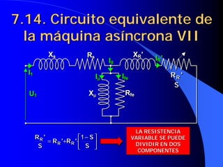 7.14. Circuito equivalente de
7.14. Circuito equivalente de
la máquina asíncrona VII
la máquina asíncrona VII





 −
⋅
+
=
S
S
'
R
'
R
S
'
R
R
R
R 1





 −
⋅
+
=
S
S
'
R
'
R
S
'
R
R
R
R 1
LA RESISTENCIA
VARIABLE SE PUEDE
DIVIDIR EN DOS
COMPONENTES
LA RESISTENCIA
LA RESISTENCIA
VARIABLE SE PUEDE
VARIABLE SE PUEDE
DIVIDIR EN DOS
DIVIDIR EN DOS
COMPONENTES
COMPONENTES
Xs Rs
U1
I1
XR’
IR’
S
'
RR
Xµ
µ
µ
µ Rfe
Ife
Iµ
µ
µ
µ
I0
Xs Rs
U1
I1
XR’
IR’
S
'
RR
Xµ
µ
µ
µ Rfe
Ife
Iµ
µ
µ
µ
I0
 