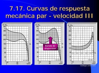 7.17. Curvas de respuesta
7.17. Curvas de respuesta
mecánica par
mecánica par -
- velocidad III
velocidad III
Banda de
dispersión
Banda de
Banda de
dispersión
dispersión
Cat
Catá
álogos comerciales
logos comerciales
 
