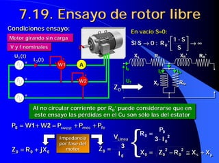 7.19. Ensayo de rotor libre
7.19. Ensayo de rotor libre
∞
∞
∞
∞
→
→
→
→
























→
→
→
→
S
S
-
1
'
R
:
0
S
Si R
∞
∞
∞
∞
→
→
→
→
























→
→
→
→
S
S
-
1
'
R
:
0
S
Si R
Xs Rs
U1
I0
XR’
Xµ
µ
µ
µ Rfe
Ife
Iµ
µ
µ
µ
RR’
Xs Rs
U1
I0
XR’
Xµ
µ
µ
µ Rfe
Ife
Iµ
µ
µ
µ
RR’
En vacío S
En vacío S≈
≈
≈
≈
≈
≈
≈
≈0:
0:
Al no circular corriente por RR’ puede considerarse que en
este ensayo las pérdidas en el Cu son sólo las del estator
Al no circular corriente por R
Al no circular corriente por RR
R’ puede considerarse que en
’ puede considerarse que en
este ensayo las pérdidas en el Cu son sólo las del estator
este ensayo las pérdidas en el Cu son sólo las del estator
0
0
3
I
V
Z
Línea
=
=
=
=
0
0
3
I
V
Z
Línea
=
=
=
=
2
0
0
0
3 I
P
R
⋅
⋅
⋅
⋅
=
=
=
=
µ
µ
µ
µ
+
+
+
+
≅
≅
≅
≅
−
−
−
−
=
=
=
= X
X
R
Z
X s
2
0
2
0
0 µ
µ
µ
µ
+
+
+
+
≅
≅
≅
≅
−
−
−
−
=
=
=
= X
X
R
Z
X s
2
0
2
0
0
{
{
{
{
{
{
{
{
I0(t)
I0(t)
Motor girando sin carga
Motor girando sin carga
Motor girando sin carga
Condiciones ensayo:
Condiciones ensayo:
Condiciones ensayo:
W1
W1
W2
W2
A
U1(t)
U1(t)
+
+
+
+
+
+
V y f nominales
V y f nominales
V y f nominales
Z
Z0
0
Impedancia
por fase del
motor
Impedancia
Impedancia
por fase del
por fase del
motor
motor
0
0
0 jX
R
Z +
+
+
+
=
=
=
= 0
0
0 jX
R
Z +
+
+
+
=
=
=
=
fe
mec
est
cu P
P
P
W
W
P +
+
+
+
+
+
+
+
=
=
=
=
+
+
+
+
=
=
=
= 2
1
0 fe
mec
est
cu P
P
P
W
W
P +
+
+
+
+
+
+
+
=
=
=
=
+
+
+
+
=
=
=
= 2
1
0
 