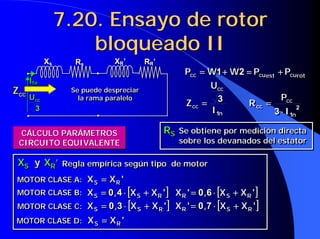 7.20. Ensayo de rotor
7.20. Ensayo de rotor
bloqueado II
bloqueado II
Xs Rs
I1n
XR’ RR’
Xs Rs
I1n
XR’ RR’
3
cc
U
3
cc
U
Se puede despreciar
la rama paralelo
Se puede despreciar
Se puede despreciar
la rama paralelo
la rama paralelo
Z
Zcc
cc
rot
cu
est
cu
cc P
P
W
W
P +
+
+
+
=
=
=
=
+
+
+
+
=
=
=
= 2
1 rot
cu
est
cu
cc P
P
W
W
P +
+
+
+
=
=
=
=
+
+
+
+
=
=
=
= 2
1
n
cc
cc
I
U
Z
1
3
=
=
=
=
n
cc
cc
I
U
Z
1
3
=
=
=
= 2
1
3 n
cc
cc
I
P
R
⋅
⋅
⋅
⋅
=
=
=
= 2
1
3 n
cc
cc
I
P
R
⋅
⋅
⋅
⋅
=
=
=
=
CÁLCULO PARÁMETROS
CIRCUITO EQUIVALENTE
CÁLCULO PARÁMETROS
CÁLCULO PARÁMETROS
CIRCUITO EQUIVALENTE
CIRCUITO EQUIVALENTE
[
[
[
[ ]
]
]
]
'
X
X
,
'
X R
S
R +
+
+
+
⋅
⋅
⋅
⋅
=
=
=
= 6
0 [
[
[
[ ]
]
]
]
'
X
X
,
'
X R
S
R +
+
+
+
⋅
⋅
⋅
⋅
=
=
=
= 6
0
[
[
[
[ ]
]
]
]
'
X
X
,
'
X R
S
R +
+
+
+
⋅
⋅
⋅
⋅
=
=
=
= 7
0 [
[
[
[ ]
]
]
]
'
X
X
,
'
X R
S
R +
+
+
+
⋅
⋅
⋅
⋅
=
=
=
= 7
0
'
X
X R
S =
=
=
= '
X
X R
S =
=
=
=
[
[
[
[ ]
]
]
]
'
X
X
,
X R
S
S +
+
+
+
⋅
⋅
⋅
⋅
=
=
=
= 4
0 [
[
[
[ ]
]
]
]
'
X
X
,
X R
S
S +
+
+
+
⋅
⋅
⋅
⋅
=
=
=
= 4
0
[
[
[
[ ]
]
]
]
'
X
X
,
X R
S
S +
+
+
+
⋅
⋅
⋅
⋅
=
=
=
= 3
0 [
[
[
[ ]
]
]
]
'
X
X
,
X R
S
S +
+
+
+
⋅
⋅
⋅
⋅
=
=
=
= 3
0
'
X
X R
S =
=
=
= '
X
X R
S =
=
=
=
XS y XR’
X
XS
S y
y X
XR
R’
’ Regla empírica según tipo de motor
Regla empírica según tipo de motor
Regla empírica según tipo de motor
MOTOR CLASE A:
MOTOR CLASE A:
MOTOR CLASE A:
MOTOR CLASE B:
MOTOR CLASE B:
MOTOR CLASE B:
MOTOR CLASE C:
MOTOR CLASE C:
MOTOR CLASE C:
MOTOR CLASE D:
MOTOR CLASE D:
MOTOR CLASE D:
RS Se obtiene por medición directa
sobre los devanados del estator
R
RS
S Se obtiene por medición directa
Se obtiene por medición directa
sobre los devanados del estator
sobre los devanados del estator
 