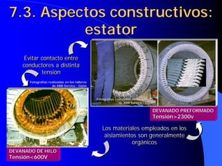 DEVANADO DE HILO
DEVANADO DE HILO
Tensión<600V
Tensión<600V
7.3. Aspectos constructivos:
7.3. Aspectos constructivos:
estator
estator
DEVANADO PREFORMADO
DEVANADO PREFORMADO
Tensión>2300v
Tensión>2300v
Evitar contacto entre
conductores a distinta
tensión
Evitar contacto entre
Evitar contacto entre
conductores a distinta
conductores a distinta
tensión
tensión
Los materiales empleados en los
aislamientos son generalmente
orgánicos
Los materiales empleados en los
Los materiales empleados en los
aislamientos son generalmente
aislamientos son generalmente
orgánicos
orgánicos
Fotograf
Fotografí
ías realizadas en los talleres
as realizadas en los talleres
de ABB
de ABB Service
Service -
- Gij
Gijó
ón
n
Fotograf
Fotografí
ías realizadas en los talleres
as realizadas en los talleres
de ABB
de ABB Service
Service -
- Gij
Gijó
ón
n
 