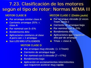 ●
● Par arranque similar clase A
Par arranque similar clase A
●
● Corriente arranque 25% <
Corriente arranque 25% <
clase A
clase A
●
● Par nominal con S<5%
Par nominal con S<5%
●
● Rendimiento Alto
Rendimiento Alto
●
● Aplicaciones similares al clase
Aplicaciones similares al clase
A pero con < I arranque
A pero con < I arranque
●
● Son LOS MÁS UTILIZADOS
Son LOS MÁS UTILIZADOS
MOTOR CLASE B
MOTOR CLASE B
●
● Par arranque elevado (2 veces
Par arranque elevado (2 veces
Tnom
Tnom aprox.)
aprox.)
●
● Corriente de arranque baja
Corriente de arranque baja
●
● Par nominal con S<5%
Par nominal con S<5%
●
● Rendimiento Alto
Rendimiento Alto
●
● Aplicaciones que requieren
Aplicaciones que requieren
alto par de arranque
alto par de arranque
●
● Tmax
Tmax < clase A
< clase A
MOTOR CLASE C (Doble jaula)
MOTOR CLASE C (Doble jaula)
●
● Par arranque muy elevado (> 3
Par arranque muy elevado (> 3 Tnom
Tnom)
)
●
● Corriente de arranque baja
Corriente de arranque baja
●
● Par nominal con S elevado (7
Par nominal con S elevado (7 –
–17%)
17%)
●
● Rendimiento bajo
Rendimiento bajo
●
● Aplicación en accionamientos intermitentes
Aplicación en accionamientos intermitentes
que requieren acelerar muy rápido
que requieren acelerar muy rápido
MOTOR CLASE D
MOTOR CLASE D
7.23. Clasificación de los motores
7.23. Clasificación de los motores
según el tipo de rotor: Normas NEMA II
según el tipo de rotor: Normas NEMA II
 