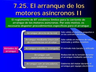 7.25. El arranque de los
7.25. El arranque de los
motores asíncronos II
motores asíncronos II
El reglamento de BT establece límites para la corriente de
arranque de los motores asíncronas. Por este motivo, es
necesario disponer procedimientos específicos para el arranque
El reglamento de BT establece límites para la corriente de
El reglamento de BT establece límites para la corriente de
arranque de los motores asíncronas. Por este motivo, es
arranque de los motores asíncronas. Por este motivo, es
necesario disponer procedimientos específicos para el arranque
necesario disponer procedimientos específicos para el arranque
Sólo válido en motores pequeños o
Sólo válido en motores pequeños o
en las centrales eléctricas
en las centrales eléctricas
Sólo válido en motores de rotor
Sólo válido en motores de rotor
bobinado y anillos
bobinado y anillos rozantes
rozantes
El método más barato y utilizado
El método más barato y utilizado
Reducción de la tensión durante
Reducción de la tensión durante
el arranque mediante
el arranque mediante autotrafo
autotrafo
Gobierno del motor durante el
Gobierno del motor durante el
arranque por equipo electrónico
arranque por equipo electrónico
Métodos de
arranque
Métodos de
Métodos de
arranque
arranque
Arranque directo de la red
Arranque directo de la red
Arranque directo de la red
Arranque mediante inserción
de resistencias en el rotor
Arranque mediante inserción
Arranque mediante inserción
de resistencias en el rotor
de resistencias en el rotor
Arranque estrella – triángulo
Arranque estrella
Arranque estrella –
– triángulo
triángulo
Arranque con
autotransformador
Arranque con
Arranque con
autotransformador
autotransformador
Arranque con arrancadores
estáticos
Arranque con arrancadores
Arranque con arrancadores
estáticos
estáticos
{
{
{
{
{
{
{
{
 