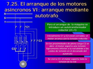 7.25. El arranque de los motores
7.25. El arranque de los motores
asíncronos VI: arranque mediante
asíncronos VI: arranque mediante
autotrafo
autotrafo
C3
M
C2
C1
R
S
T
C3
M
C2
C1
R
S
T
Para el arranque de la máquina se
introduce un autotransformador
reductor (rt>1)
Para el arranque de la máquina se
Para el arranque de la máquina se
introduce un
introduce un autotransformador
autotransformador
reductor (
reductor (rt
rt>1)
>1)
Inicialmente C1 y C2 están cerrados: el
motor arranca con la tensión reducida
Inicialmente C1 y C2 están cerrados: el
Inicialmente C1 y C2 están cerrados: el
motor arranca con la tensión reducida
motor arranca con la tensión reducida
En las proximidades de plena carga C2 se
abre: el motor soporta una tensión
ligeramente inferior a la red debido a las
caídas de tensión en el devanado del
autotrafo
En las proximidades de plena carga C2 se
En las proximidades de plena carga C2 se
abre: el motor soporta una tensión
abre: el motor soporta una tensión
ligeramente inferior a la red debido a las
ligeramente inferior a la red debido a las
caídas de tensión en el devanado del
caídas de tensión en el devanado del
autotrafo
autotrafo
Se cierra C3: el motor soporta toda la
tensión de la red
Se cierra C3: el motor soporta toda la
Se cierra C3: el motor soporta toda la
tensión de la red
tensión de la red
 