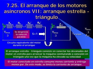 7.25. El arranque de los motores
7.25. El arranque de los motores
asíncronos VII: arranque estrella
asíncronos VII: arranque estrella -
-
triángulo
triángulo
Xs Rs
Iarr
XR’ RR’
3
línea
V
Xs Rs
Iarr
XR’ RR’
3
línea
V Se desprecia
la rama en
paralelo
Se desprecia
Se desprecia
la rama en
la rama en
paralelo
paralelo
S=1
S=1
Circuito equivalente del motor
Circuito equivalente del motor
durante el arranque
durante el arranque
Zcc
Iarr
3
línea
V
Zcc
Iarr
3
línea
V
CC
línea
arranque
Z
V
I 3
=
CC
línea
arranque
Z
V
I 3
=
El arranque estrella
El arranque estrella -
- triángulo consiste en conectar los devanados del
triángulo consiste en conectar los devanados del
motor en estrella para arrancar la máquina conmutando a conexión
motor en estrella para arrancar la máquina conmutando a conexión en
en
triángulo una vez que la máquina ha elevado su velocidad
triángulo una vez que la máquina ha elevado su velocidad
El motor conectado en estrella consume menos corriente y entrega
El motor conectado en estrella consume menos corriente y entrega
menos par. De este modo, se limita la corriente de arranque.
menos par. De este modo, se limita la corriente de arranque.
 