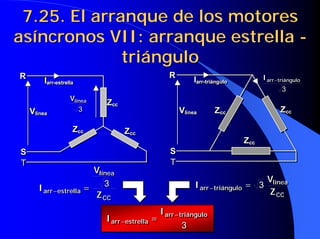 7.25. El arranque de los motores
7.25. El arranque de los motores
asíncronos VII: arranque estrella
asíncronos VII: arranque estrella -
-
triángulo
triángulo
R
S
T
Zcc
Zcc
Zcc
3
línea
V
Iarr-estrella
Vlínea
R
S
T
Zcc
Zcc
Zcc
3
línea
V
Iarr-estrella
Vlínea
R
S
T
Zcc
Zcc
Zcc
3
triángulo
arr
I −
Iarr-triángulo
Vlínea
R
S
T
Zcc
Zcc
Zcc
3
triángulo
arr
I −
Iarr-triángulo
Vlínea
CC
línea
estrella
arr
Z
V
I 3
=
−
CC
línea
estrella
arr
Z
V
I 3
=
−
CC
línea
triángulo
arr
Z
V
I 3
=
−
CC
línea
triángulo
arr
Z
V
I 3
=
−
3
triángulo
arr
estrella
arr
I
I
−
− =
3
triángulo
arr
estrella
arr
I
I
−
− =
 
