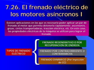 7.26. El frenado eléctrico de
7.26. El frenado eléctrico de
los motores asíncronos I
los motores asíncronos I
Existen aplicaciones en las que es necesario poder aplicar un pa
Existen aplicaciones en las que es necesario poder aplicar un par de
r de
frenado al motor que permita detenerlo rápidamente: ascensores,
frenado al motor que permita detenerlo rápidamente: ascensores,
grúas, cintas transportadoras, tracción eléctrica, etc. En este
grúas, cintas transportadoras, tracción eléctrica, etc. En este caso,
caso,
las propiedades eléctricas de la máquina se utilizan para lograr
las propiedades eléctricas de la máquina se utilizan para lograr el
el
frenado.
frenado.
FRENADO REGENERATIVO O POR
FRENADO REGENERATIVO O POR
RECUPERACIÓN DE ENERGÍA
RECUPERACIÓN DE ENERGÍA
FRENADO POR CONTRACORRIENTE O
FRENADO POR CONTRACORRIENTE O
CONTRAMARCHA
CONTRAMARCHA
FRENADO DINÁMICO (Por inyección
FRENADO DINÁMICO (Por inyección
de CC)
de CC)
TIPOS DE FRENADO
TIPOS DE FRENADO
ELÉCTRICO
ELÉCTRICO
{
{
{
{
{
{
{
{
 