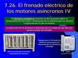 7.26. El frenado eléctrico de
7.26. El frenado eléctrico de
los motores asíncronos IV
los motores asíncronos IV
El
El FRENADO DINÁMICO
FRENADO DINÁMICO consiste en dos acciones sobre el
consiste en dos acciones sobre el
funcionamiento del motor: eliminación de la alimentación en alte
funcionamiento del motor: eliminación de la alimentación en alterna
rna
e inyección de CC por el estator.
e inyección de CC por el estator.
La inyección de CC provoca la aparición de un campo de eje fijo
La inyección de CC provoca la aparición de un campo de eje fijo que
que
genera un par de frenado
genera un par de frenado
Equipo para el frenado de
Equipo para el frenado de
motores asíncronos por
motores asíncronos por
inyección de CC (Potencia
inyección de CC (Potencia
315
315 kW
kW)
)
Cat
Catá
álogos comerciales
logos comerciales
Resistencias para frenado
Resistencias para frenado
reostático
reostático de motores
de motores
Cat
Catá
álogos comerciales
logos comerciales
 