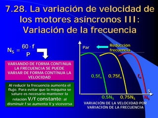 7.28. La variación de velocidad de
7.28. La variación de velocidad de
los motores asíncronos III:
los motores asíncronos III:
Variación de la frecuencia
Variación de la frecuencia
fn
f
fn
n
Reducción
frecuencia
Reducción
Reducción
frecuencia
frecuencia
Par
Par
Par
VARIACIÓN DE LA VELOCIDAD POR
VARIACIÓN DE LA VELOCIDAD POR
VARIACIÓN DE LA FRECUENCIA
VARIACIÓN DE LA FRECUENCIA
NS
N
NS
S
0,75fn
0,75f
0,75fn
n
0,75NS
0,75N
0,75NS
S
0,5fn
0,5f
0,5fn
n
0,5NS
0,5N
0,5NS
S
S
S
S
P
f
NS
⋅
=
60
P
f
NS
⋅
=
60
VARIANDO DE FORMA CONTINUA
LA FRECUENCIA SE PUEDE
VARIAR DE FORMA CONTÍNUA LA
VELOCIDAD
VARIANDO DE FORMA CONTINUA
VARIANDO DE FORMA CONTINUA
LA FRECUENCIA SE PUEDE
LA FRECUENCIA SE PUEDE
VARIAR DE FORMA CONTÍNUA LA
VARIAR DE FORMA CONTÍNUA LA
VELOCIDAD
VELOCIDAD
Al reducir la frecuencia aumenta el
flujo. Para evitar que la máquina se
sature es necesario mantener la
relación V/f constante: al
disminuir f se aumenta V y viceversa
Al reducir la frecuencia aumenta el
Al reducir la frecuencia aumenta el
flujo. Para evitar que la máquina se
flujo. Para evitar que la máquina se
sature es necesario mantener la
sature es necesario mantener la
relación
relación V/f constante
V/f constante: al
: al
disminuir f se aumenta V y viceversa
disminuir f se aumenta V y viceversa
 
