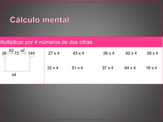 336 72 144 27 x 4 43 x 4 26 x 4 62 x 4 28 x 4
32 x 4 51 x 4 37 x 4 64 x 4 19 x 4
Multiplicar por 4 números de dos cifras
X2 x2
x4
 