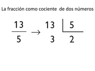 La fracción como cociente de dos números