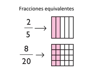 Fracciones equivalentes

 