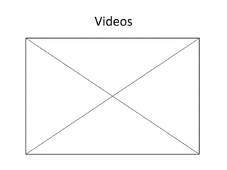 Videos