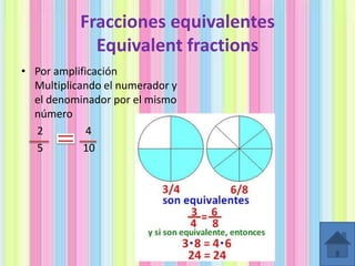 Fracciones equivalentes
Equivalent fractions
• Por amplificación
Multiplicando el numerador y
el denominador por el mismo
número
2
4
5
10

 