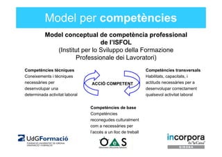 Model per competències
           Model conceptual de competència professional
                               de l’ISFOL
 ...