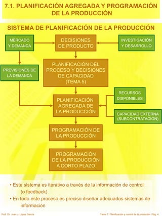 Tema 7 planificación y control de la producción | PPT
