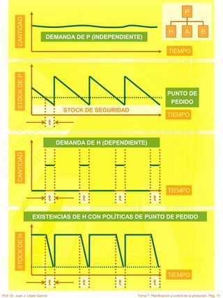 TEMA 7 PLANIFICACIÓN Y CONTROL DE LA PRODUCCIÓN.ppt