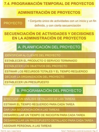 TEMA 7 PLANIFICACIÓN Y CONTROL DE LA PRODUCCIÓN.ppt