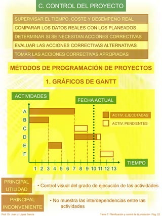 TEMA 7 PLANIFICACIÓN Y CONTROL DE LA PRODUCCIÓN.ppt