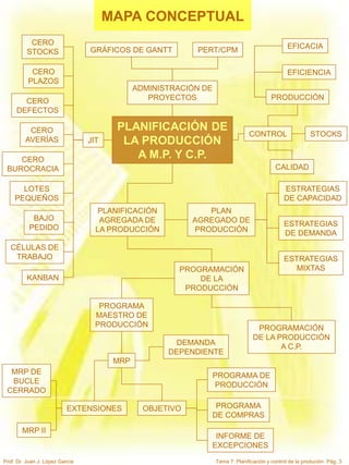 TEMA 7 PLANIFICACIÓN Y CONTROL DE LA PRODUCCIÓN.ppt