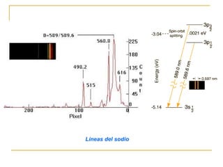 Líneas del sodio
 