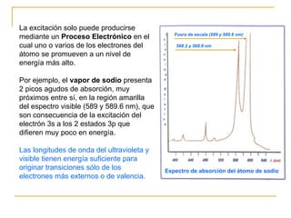 La excitación solo puede producirse
mediante un Proceso Electrónico en el
cual uno o varios de los electrones del
átomo se promueven a un nivel de
energía más alto.
Por ejemplo, el vapor de sodio presenta
2 picos agudos de absorción, muy
próximos entre sí, en la región amarilla
del espectro visible (589 y 589.6 nm), que
son consecuencia de la excitación del
electrón 3s a los 2 estados 3p que
difieren muy poco en energía.
Las longitudes de onda del ultravioleta y
visible tienen energía suficiente para
originar transiciones sólo de los
electrones más externos o de valencia.
Espectro de absorción del átomo de sodio
Fuera de escala (589 y 589.6 nm)
568.2 y 568.8 nm
 