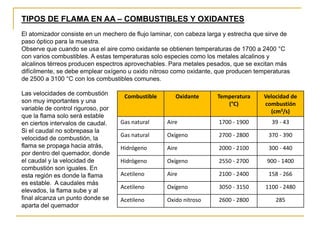 TIPOS DE FLAMA EN AA – COMBUSTIBLES Y OXIDANTES
Combustible Oxidante Temperatura
(°C)
Velocidad de
combustión
(cm3/s)
Gas natural Aire 1700 - 1900 39 - 43
Gas natural Oxígeno 2700 - 2800 370 - 390
Hidrógeno Aire 2000 - 2100 300 - 440
Hidrógeno Oxígeno 2550 - 2700 900 - 1400
Acetileno Aire 2100 - 2400 158 - 266
Acetileno Oxígeno 3050 - 3150 1100 - 2480
Acetileno Oxido nitroso 2600 - 2800 285
El atomizador consiste en un mechero de flujo laminar, con cabeza larga y estrecha que sirve de
paso óptico para la muestra.
Observe que cuando se usa el aire como oxidante se obtienen temperaturas de 1700 a 2400 °C
con varios combustibles. A estas temperaturas solo especies como los metales alcalinos y
alcalinos térreos producen espectros aprovechables. Para metales pesados, que se excitan más
difícilmente, se debe emplear oxígeno u oxido nitroso como oxidante, que producen temperaturas
de 2500 a 3100 °C con los combustibles comunes.
Las velocidades de combustión
son muy importantes y una
variable de control riguroso, por
que la flama solo será estable
en ciertos intervalos de caudal.
Si el caudal no sobrepasa la
velocidad de combustión, la
flama se propaga hacia atrás,
por dentro del quemador, donde
el caudal y la velocidad de
combustión son iguales. En
esta región es donde la flama
es estable. A caudales más
elevados, la flama sube y al
final alcanza un punto donde se
aparta del quemador
 