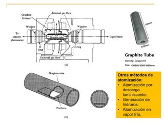 Otros métodos de
atomización:
• Atomización por
descarga
luminiscente.
• Generación de
hidruros.
• Atomización en
vapor frío.
 