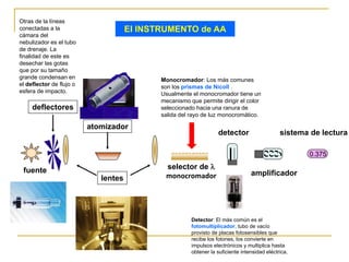El INSTRUMENTO de AA
selector de 
monocromador
detector
amplificador
sistema de lectura
lentes
fuente
atomizador
0.375
deflectores
Detector: El más común es el
fotomultiplicador, tubo de vacío
provisto de placas fotosensibles que
recibe los fotones, los convierte en
impulsos electrónicos y multiplica hasta
obtener la suficiente intensidad eléctrica.
Monocromador: Los más comunes
son los prismas de Nicoll .
Usualmente el monocromador tiene un
mecanismo que permite dirigir el color
seleccionado hacia una ranura de
salida del rayo de luz monocromático.
Otras de la líneas
conectadas a la
cámara del
nebulizador es el tubo
de drenaje. La
finalidad de este es
desechar las gotas
que por su tamaño
grande condensan en
el deflector de flujo o
esfera de impacto.
 