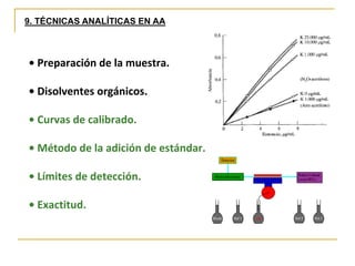 9. TÉCNICAS ANALÍTICAS EN AA
• Preparación de la muestra.
• Disolventes orgánicos.
• Curvas de calibrado.
• Método de la adición de estándar.
• Límites de detección.
• Exactitud.
 