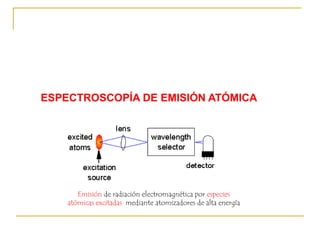 ESPECTROSCOPÍA DE EMISIÓN ATÓMICA
Emisión de radiación electromagnética por especies
atómicas excitadas mediante atomizadores de alta energía
 